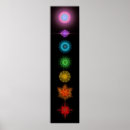 Search for meditation mandala posters Chakras
