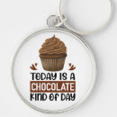 Search for cute cupcake quotes Baker