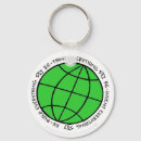 Search for environment key rings Save