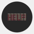 Search for depression awareness stickers Self care