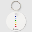 Search for holistic key rings Meditation