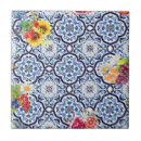 Search for sicilian tiles Fruit