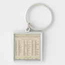 Search for oregon map key rings Idaho