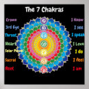 Search for chakra posters Spiritual