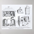 Search for furnace posters Oven
