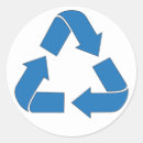 Search for environmental sustainability stickers Environmentalism