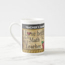 Search for math mugs Geometry