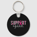 Search for awful key rings Support