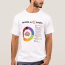 Search for multiple sclerosis tshirts Brain