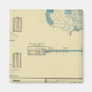 Search for routes magnets States