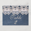 Search for burlap postcards Lace