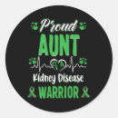 Search for aunt stickers Awareness