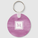 Search for subtle key rings Modern
