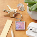 Search for holographic key rings Modern