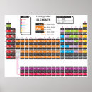 Search for science class Chart