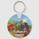 Search for steam train key rings Trains
