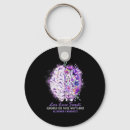 Search for di round key rings Awareness