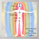 Search for chakra chart posters Body