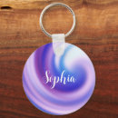 Search for fluid key rings Abstract