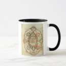 Search for science diagram mugs English