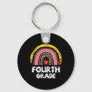 Search for fourth grade key rings Teacher
