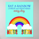 Search for eat a rainbow posters Healthy eating