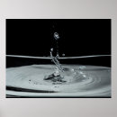 Search for drop of water posters Abstract
