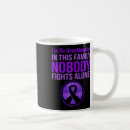 Search for silicon mugs Alzheimers awareness month