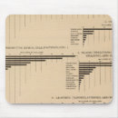 Search for value mousepads Diagram