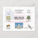 Search for arkansas postcards Tree