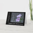 Search for christian anniversary cards Bible