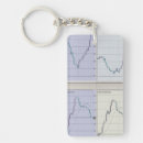 Search for stock trader key rings Forex