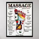Search for foot massage posters Reflexology