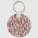 Search for indian round key rings Abstract