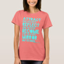 Search for muscle singlets Motivation