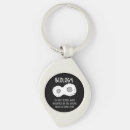 Search for genetic key rings Science