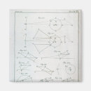 Search for 1777 magnets Treatise