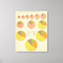 Search for 1900 canvas prints Native