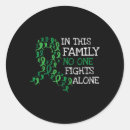 Search for anorexia awareness stickers Mental disorder