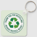 Search for reduce key rings Eco friendly