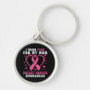 Search for sups key rings Wear