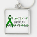 Search for bipolar key rings Awareness