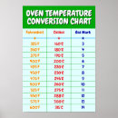 Search for conversion chart posters Measurements