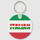 Search for sicilian key rings Italy