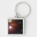 Search for giant key rings Gas giants