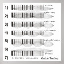 Search for frets posters Guitar