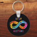 Search for infinity key rings Spectrum