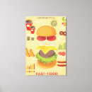 Search for food canvas prints Cafe