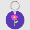 Search for eco key rings Planet