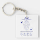 Search for symbols square key rings Astrology